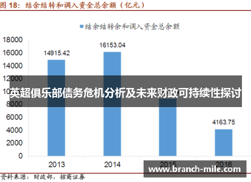 英超俱乐部债务危机分析及未来财政可持续性探讨