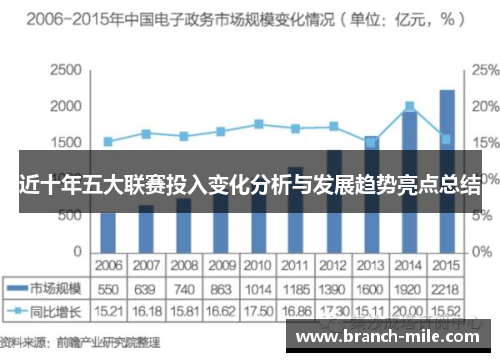 近十年五大联赛投入变化分析与发展趋势亮点总结 近十年五大联赛投入变化分析与发展趋势亮点总结