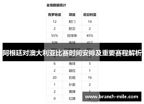 阿根廷对澳大利亚比赛时间安排及重要赛程解析
