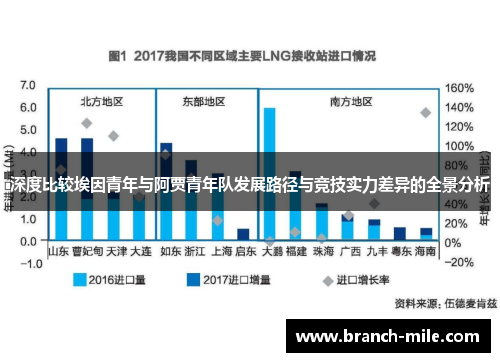 深度比较埃因青年与阿贾青年队发展路径与竞技实力差异的全景分析 深度比较埃因青年与阿贾青年队发展路径与竞技实力差异的全景分析