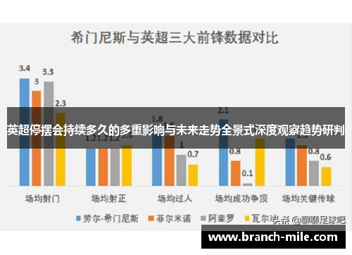 英超停摆会持续多久的多重影响与未来走势全景式深度观察趋势研判 英超停摆会持续多久的多重影响与未来走势全景式深度观察趋势研判