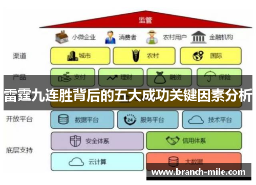 雷霆九连胜背后的五大成功关键因素分析 雷霆九连胜背后的五大成功关键因素分析