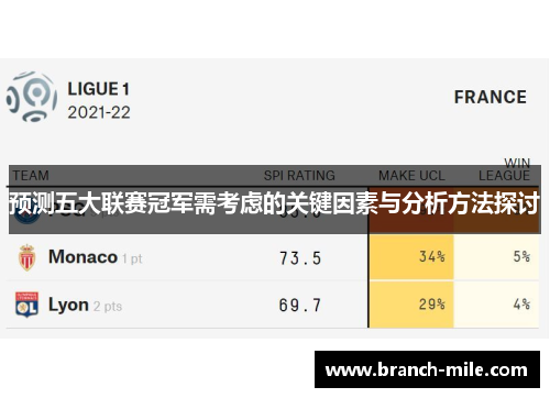 预测五大联赛冠军需考虑的关键因素与分析方法探讨 预测五大联赛冠军需考虑的关键因素与分析方法探讨