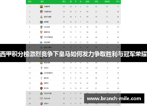 西甲积分榜激烈竞争下皇马如何发力争取胜利与冠军荣耀