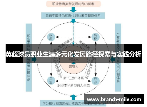 英超球员职业生涯多元化发展路径探索与实践分析