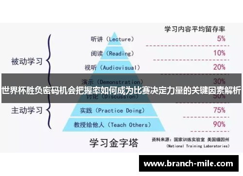 世界杯胜负密码机会把握率如何成为比赛决定力量的关键因素解析 世界杯胜负密码机会把握率如何成为比赛决定力量的关键因素解析