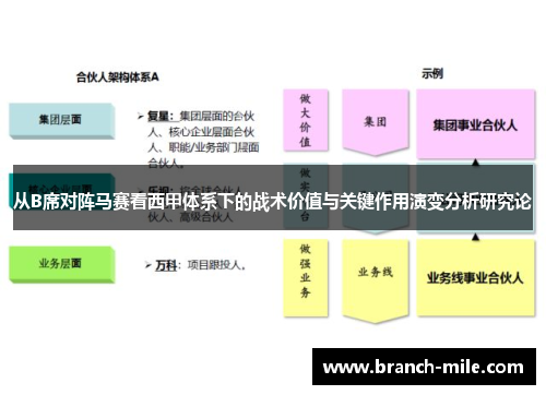 从B席对阵马赛看西甲体系下的战术价值与关键作用演变分析研究论