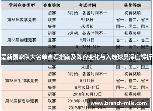 最新国家队大名单查看指南及阵容变化与入选球员深度解析