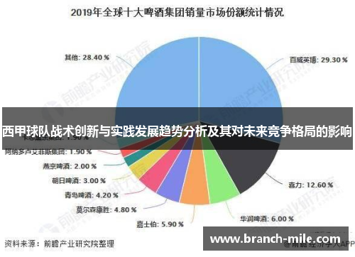 西甲球队战术创新与实践发展趋势分析及其对未来竞争格局的影响 西甲球队战术创新与实践发展趋势分析及其对未来竞争格局的影响