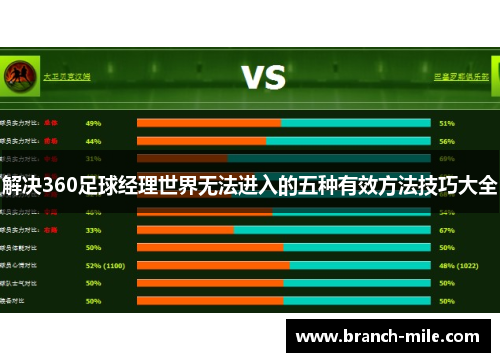 解决360足球经理世界无法进入的五种有效方法技巧大全 解决360足球经理世界无法进入的五种有效方法技巧大全